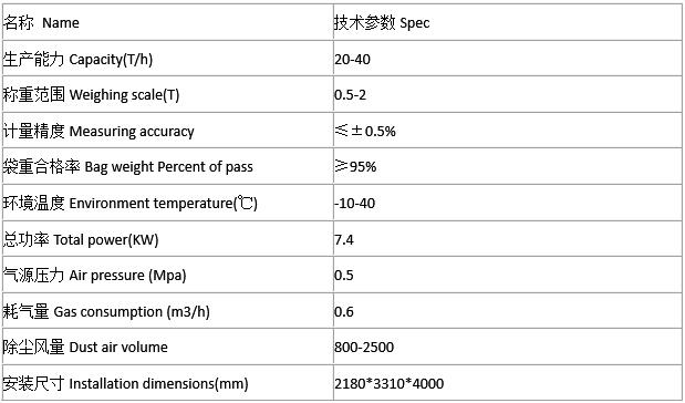 MG-1000型噸袋包裝機技術參數 MG-1000型噸袋包裝機技術參數